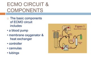 ECMO CIRCUIT &
COMPONENTS
 The basic components
of ECMO circuit
includes
• a blood pump
• membrane oxygenator &
heat exchanger
• controller
• cannulas
• tubings
 