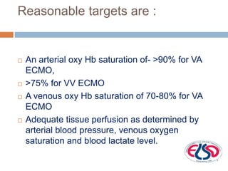 Reasonable targets are :
 An arterial oxy Hb saturation of- >90% for VA
ECMO,
 >75% for VV ECMO
 A venous oxy Hb saturation of 70-80% for VA
ECMO
 Adequate tissue perfusion as determined by
arterial blood pressure, venous oxygen
saturation and blood lactate level.
 