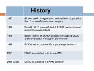History
1953 Gibbon used 1st oxygenation and perfusion support for
the 1st successful open heart surgery.
1972 Donald Hill 1st successful adult ECMO (extracorporeal
membrane oxygenation)
1975 Bartlet ( father of ECMO) successfully applied ECLS
( extra corporeal life support ) to neonate
1989 ELSO ( extra corporeal life support organisation )
2001 ECMO established in india in AIIMS
2018 (Dec) ECMO established in SKIMS srinagar
 