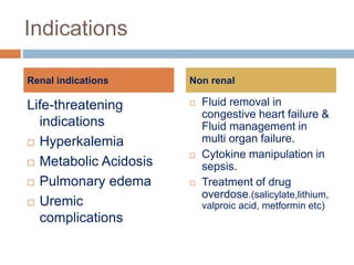 Indications
Life-threatening
indications
 Hyperkalemia
 Metabolic Acidosis
 Pulmonary edema
 Uremic
complications
 Fluid removal in
congestive heart failure &
Fluid management in
multi organ failure.
 Cytokine manipulation in
sepsis.
 Treatment of drug
overdose.(salicylate,lithium,
valproic acid, metformin etc)
Renal indications Non renal
 