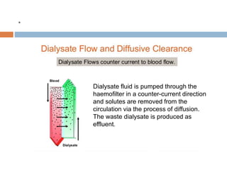 .
Dialysate fluid is pumped through the
haemofilter in a counter-current direction
and solutes are removed from the
circulation via the process of diffusion.
The waste dialysate is produced as
effluent.
 