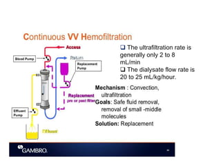  The ultrafiltration rate is
generally only 2 to 8
mL/min
 The dialysate flow rate is
20 to 25 mL/kg/hour.
 