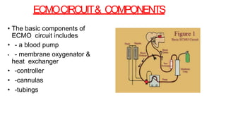PUMPS:
• They are basically of 3
types.
• - Roller pump
• - Impellar pump
• - centrifugal pump
 