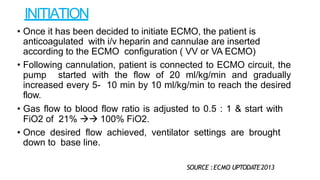 •BLEEDING :
- Occurs in 30-40% of patients on ECMO
-Due to continuous heparin infusion and platelet
dysfunction. treatment...