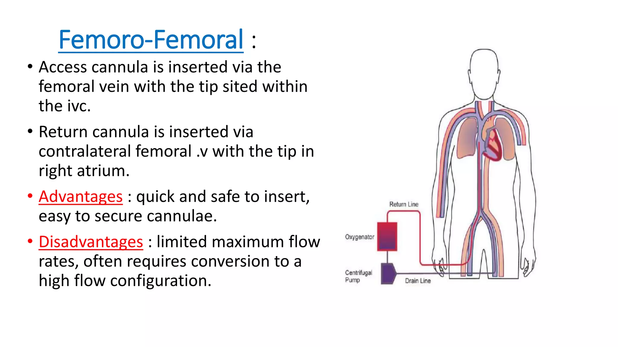 Femoro-Femoral :
• Access cannula is inserted via the
femoral vein with the tip sited within
the ivc.
• Return cannula is inserted via
contralateral femoral .v with the tip in
right atrium.
• Advantages : quick and safe to insert,
easy to secure cannulae.
• Disadvantages : limited maximum flow
rates, often requires conversion to a
high flow configuration.
 