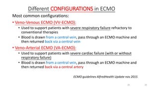 2525
Different CONFIGURATIONS in ECMO
Most common configurations:
• Veno-Venous ECMO (VV-ECMO):
• Used to support patients with severe respiratory failure refractory to
conventional therapies
• Blood is drawn from a central vein, pass through an ECMO machine and
then returned back via a central vein
• Veno-Arterial ECMO (VA-ECMO):
• Used to support patients with severe cardiac failure (with or without
respiratory failure)
• Blood is drawn from a central vein, pass through an ECMO machine and
then returned back via a central artery
ECMO guidelines AlfredHealth Update nov 2015
 