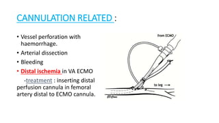 CANNULATION RELATED :
• Vessel perforation with
haemorrhage.
• Arterial dissection
• Bleeding
• Distal ischemia in VA ECMO
-treatment : inserting distal
perfusion cannula in femoral
artery distal to ECMO cannula.
 