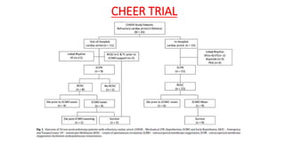 CHEER TRIAL
 