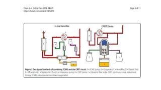 ECMO - extracorporeal membrane oxygenation