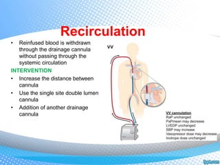 Ecmo | PPTX
