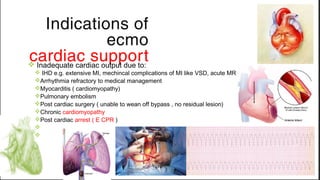 Indications of
ecmo
cardiac supportv Inadequate cardiac output due to:
v IHD e.g. extensive MI, mechincal complications of MI like VSD, acute MR
vArrhythmia refractory to medical management
vMyocarditis ( cardiomyopathy)
vPulmonary embolism
vPost cardiac surgery ( unable to wean off bypass , no residual lesion)
vChronic cardiomyopathy
vPost cardiac arrest ( E CPR )
v
v
 