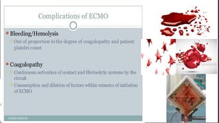 Ecmo history, indications, cannulation, complications