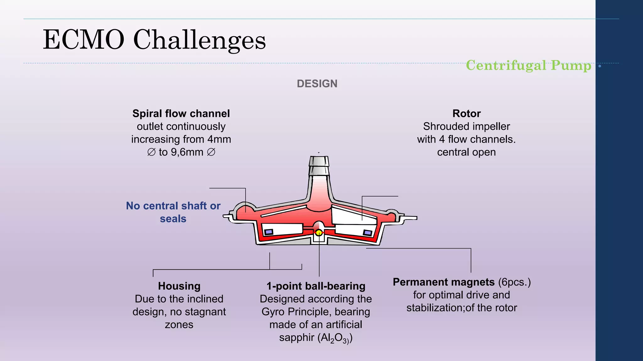 No central shaft or
seals
Spiral flow channel
outlet continuously
increasing from 4mm
 to 9,6mm 
Rotor
Shrouded impeller
with 4 flow channels.
central open
1-point ball-bearing
Designed according the
Gyro Principle, bearing
made of an artificial
sapphir (Al2O3))
Permanent magnets (6pcs.)
for optimal drive and
stabilization;of the rotor
Housing
Due to the inclined
design, no stagnant
zones
DESIGN
•Centrifugal Pump
ECMO Challenges
 