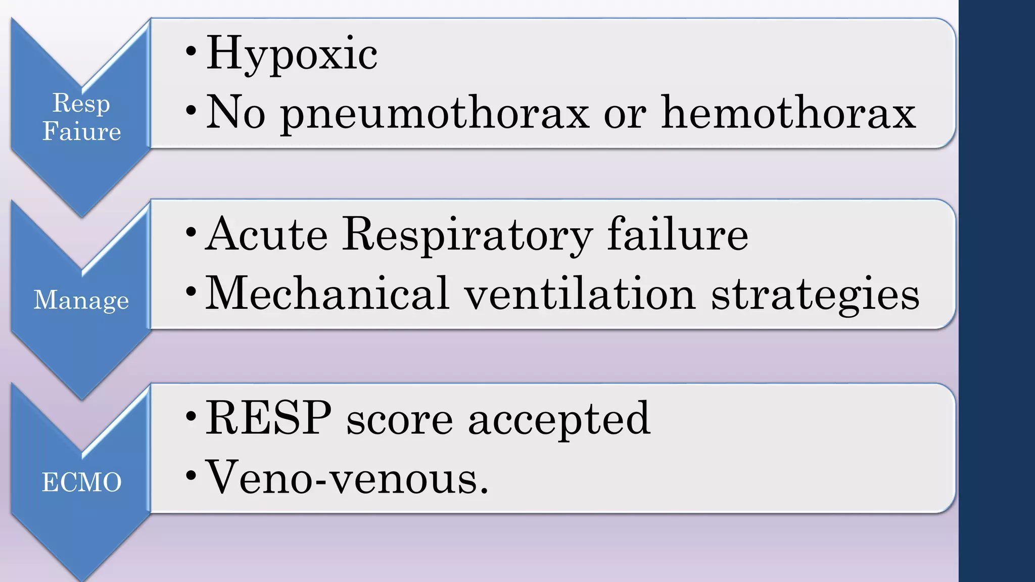 Resp
Faiure
•Hypoxic
•No pneumothorax or hemothorax
Manage
•Acute Respiratory failure
•Mechanical ventilation strategies
ECMO
•RESP score accepted
•Veno-venous.
 