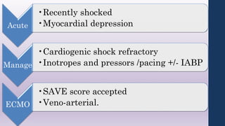 ECMO in Critical Care | PDF