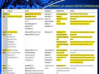 SUMMARY OF SINGLE‐CENTER EXPERIENCES
 