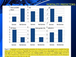 MORTALITY PREDICTORS
 