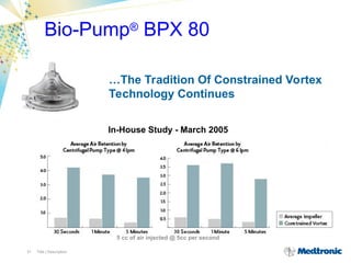 Extracorporeal Membrane Oxygenation Introduction to 壢新.PPT