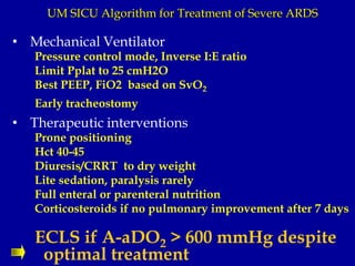 Ecmo : Past, Present & Future | PDF