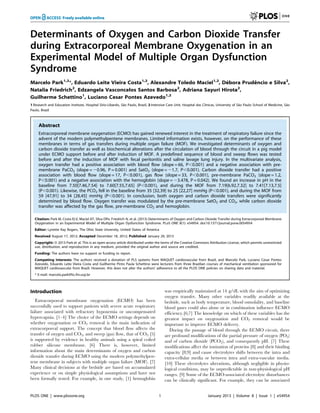 Determinants of Oxygen and Carbon Dioxide Transfer
during Extracorporeal Membrane Oxygenation in an
Experimental Model of Multiple Organ Dysfunction
Syndrome
Marcelo Park1,2
*, Eduardo Leite Vieira Costa1,2
, Alexandre Toledo Maciel1,2
, De´bora Prudeˆncio e Silva2
,
Natalia Friedrich2
, Edzangela Vasconcelos Santos Barbosa2
, Adriana Sayuri Hirota2
,
Guilherme Schettino1
, Luciano Cesar Pontes Azevedo1,2
1 Research and Education Institute, Hospital Sı´rio-Libaneˆs, Sa˜o Paulo, Brazil, 2 Intensive Care Unit, Hospital das Clinicas, University of Sa˜o Paulo School of Medicine, Sa˜o
Paulo, Brazil
Abstract
Extracorporeal membrane oxygenation (ECMO) has gained renewed interest in the treatment of respiratory failure since the
advent of the modern polymethylpentene membranes. Limited information exists, however, on the performance of these
membranes in terms of gas transfers during multiple organ failure (MOF). We investigated determinants of oxygen and
carbon dioxide transfer as well as biochemical alterations after the circulation of blood through the circuit in a pig model
under ECMO support before and after induction of MOF. A predefined sequence of blood and sweep flows was tested
before and after the induction of MOF with fecal peritonitis and saline lavage lung injury. In the multivariate analysis,
oxygen transfer had a positive association with blood flow (slope = 66, P,0.001) and a negative association with pre-
membrane PaCO2 (slope = 20.96, P = 0.001) and SatO2 (slope = 21.7, P,0.001). Carbon dioxide transfer had a positive
association with blood flow (slope = 17, P,0.001), gas flow (slope = 33, P,0.001), pre-membrane PaCO2 (slope = 1.2,
P,0.001) and a negative association with the hemoglobin (slope = 23.478, P = 0.042). We found an increase in pH in the
baseline from 7.50[7.46,7.54] to 7.60[7.55,7.65] (P,0.001), and during the MOF from 7.19[6.92,7.32] to 7.41[7.13,7.5]
(P,0.001). Likewise, the PCO2 fell in the baseline from 35 [32,39] to 25 [22,27] mmHg (P,0.001), and during the MOF from
59 [47,91] to 34 [28,45] mmHg (P,0.001). In conclusion, both oxygen and carbon dioxide transfers were significantly
determined by blood flow. Oxygen transfer was modulated by the pre-membrane SatO2 and CO2, while carbon dioxide
transfer was affected by the gas flow, pre-membrane CO2 and hemoglobin.
Citation: Park M, Costa ELV, Maciel AT, Silva DPe, Friedrich N, et al. (2013) Determinants of Oxygen and Carbon Dioxide Transfer during Extracorporeal Membrane
Oxygenation in an Experimental Model of Multiple Organ Dysfunction Syndrome. PLoS ONE 8(1): e54954. doi:10.1371/journal.pone.0054954
Editor: Lynette Kay Rogers, The Ohio State Unversity, United States of America
Received August 17, 2012; Accepted December 18, 2012; Published January 29, 2013
Copyright: ß 2013 Park et al. This is an open-access article distributed under the terms of the Creative Commons Attribution License, which permits unrestricted
use, distribution, and reproduction in any medium, provided the original author and source are credited.
Funding: The authors have no support or funding to report.
Competing Interests: The authors received a donation of PLS systems from MAQUET cardiovascular from Brazil, and Marcelo Park, Luciano Cesar Pontes
Azevedo, Eduardo Leite Vieira Costa and Guilherme Pinto Paula Schettino were lecturers from three Brazilian courses of mechanical ventilation sponsored for
MAQUET cardiovascular from Brazil. However, this does not alter the authors’ adherence to all the PLOS ONE policies on sharing data and material.
* E-mail: marcelo.park@hc.fm.usp.br
Introduction
Extracorporeal membrane oxygenation (ECMO) has been
successfully used to support patients with severe acute respiratory
failure associated with refractory hypoxemia or uncompensated
hypercapnia. [1–4] The choice of the ECMO settings depends on
whether oxygenation or CO2 removal is the main indication of
extracorporeal support. The concept that blood flow affects the
transfer of oxygen and CO2, and sweep (gas) flow, that of CO2 [5]
is supported by evidence in healthy animals using a spiral coiled
rubber silicone membrane. [6] There is, however, limited
information about the main determinants of oxygen and carbon
dioxide transfer during ECMO using the modern polymethylpen-
tene membrane in subjects with multiple organ failure (MOF). [7]
Many clinical decisions at the bedside are based on accumulated
experience or on simple physiological assumptions and have not
been formally tested. For example, in one study, [1] hemoglobin
was empirically maintained at 14 g/dL with the aim of optimizing
oxygen transfer. Many other variables readily available at the
bedside, such as body temperature, blood osmolality, and baseline
blood gases could also alone or in combination influence ECMO
efficiency.[6;7] The knowledge on which of these variables has the
greatest impact on oxygenation and CO2 removal would be
important to improve ECMO delivery.
During the passage of blood through the ECMO circuit, there
are profound modifications of the partial pressure of oxygen (PO2)
and of carbon dioxide (PCO2), and consequently pH. [7] These
modifications affect the ionization of proteins [8] and their binding
capacity [8;9] and cause electrolytes shifts between the intra and
extra-cellular media or between intra and extra-vascular media.
[10] These electrolytes alterations, although negligible in physio-
logical conditions, may be unpredictable in non-physiological pH
ranges. [9] Some of the ECMO-associated electrolyte disturbances
can be clinically significant. For example, they can be associated
PLOS ONE | www.plosone.org 1 January 2013 | Volume 8 | Issue 1 | e54954
 