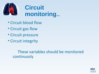 Circuit
monitoring..
• Circuit blood flow
• Circuit gas flow
• Circuit pressure
• Circuit integrity
These variables should be monitored
continuosly
 