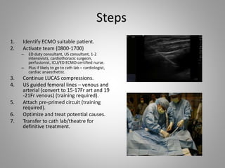 Steps
1. Identify ECMO suitable patient.
2. Activate team (0800-1700)
– ED duty consultant, US consultant, 1-2
intensivists, cardiothoracic surgeon,
perfusionist, ICU/ED ECMO certified nurse.
– Plus if likely to go to cath lab – cardiologist,
cardiac anaesthetist.
3. Continue LUCAS compressions.
4. US guided femoral lines – venous and
arterial (convert to 15-17Fr art and 19
-21Fr venous) (training required).
5. Attach pre-primed circuit (training
required).
6. Optimize and treat potential causes.
7. Transfer to cath lab/theatre for
definitive treatment.
 