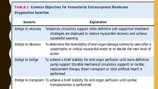 Ecmo va | PPTX