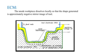 ECM:
The anode workpiece dissolves locally so that the shape generated
is approximately negative mirror image of tool.
 