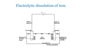Electrolytic dissolution of iron.
 