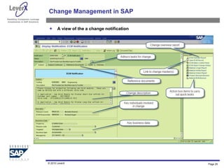 Assisting Companies Leverage
Investments in SAP Solutions
Change Management in SAP
 A view of the a change notification
© 2010 LeverX Page 25
 