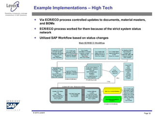 Assisting Companies Leverage
Investments in SAP Solutions
Example Implementations – High Tech
 Via ECR/ECO process controlled updates to documents, material masters,
and BOMs
 ECR/ECO process worked for them because of the strict system status
network
 Utilized SAP Workflow based on status changes
© 2010 LeverX Page 32
 