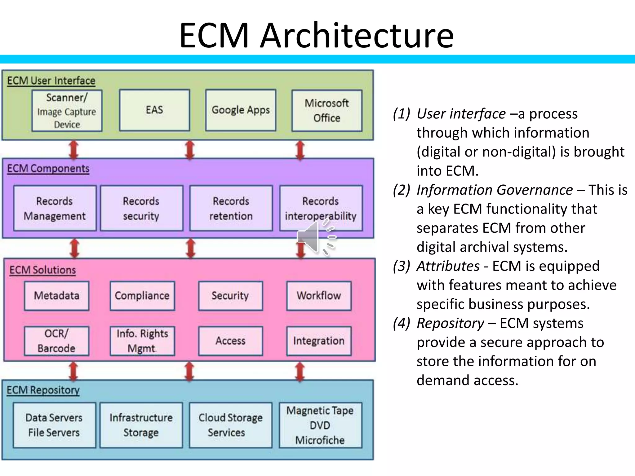 ECM Architecture
(1) User interface –a process
through which information
(digital or non-digital) is brought
into ECM.
(2) Information Governance – This is
a key ECM functionality that
separates ECM from other
digital archival systems.
(3) Attributes - ECM is equipped
with features meant to achieve
specific business purposes.
(4) Repository – ECM systems
provide a secure approach to
store the information for on
demand access.
 