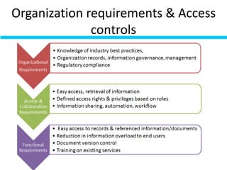 Organization requirements & Access
controls
 