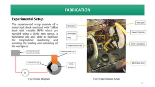 PARAMETRIC OPTIMIZATION OF ELECTROCHEMICAL MACHINING | PPTX