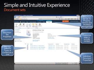 Simple and Intuitive ExperienceDocument setsDocument Set PropertiesIndividual Document PropertiesDocument Set tab for Property, Version and Workflow ManagementManage Different Types of Content as a UnitCustomize page to provide context