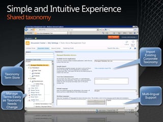 Simple and Intuitive ExperienceShared taxonomy Taxonomy Term StoreManage Terms Easily as Taxonomy Needs Change  Import Existing Corporate TaxonomyMulti-lingual Support