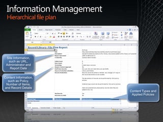 Information ManagementHierarchical file planSite Information, such as URL, Administrator and Report DateContent Information, such as Policy, Number of Items, and Record DetailsContent Types and Applied Policies