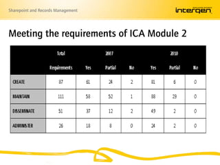 Meeting the requirements of ICA Module 2