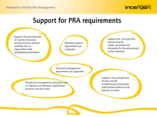 Support for PRA requirementsSupports the principle that  all records of business activity must be captured routinely into an organisation-wide recordkeeping frameworkSupports the  principle that records must be usable, accessible and retrievable for the entire period of their retentionMetadata capture requirements are supportedDocument management requirements are supportedSupport s the principle that  records must be comprehensive and provide authoritative evidence of all business activitiesProvides for management of business rules i.e. retention and disposal, classification structure, use and access 