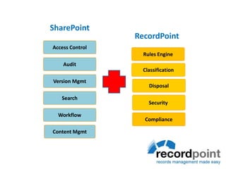 About RecordPointOnly fully certified add-on for SharePoint5 Delivery PartnersMicrosoft Gold Certified in 8 competencies1 of 30 partners worldwide on Global Partner Advisory Council for SharePointDeveloping Records Management software since 2003Microsoft Partner of the Year 2009