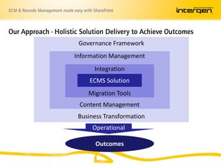 Add an e-mail to SharePoint