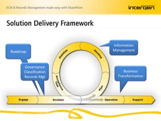 Create a physical recordDownload Now:   www.oneplacemail.comWhat is Scinaptic OnePlaceMail®OnePlaceMail provides Seamless Integration between desktop applications and Microsoft SharePoint:Microsoft Outlook to SharePoint (2003 & 2007, 2010)Windows File Explorer (Right Click – Sent To)Microsoft Office (Word, Excel, PowerPoint  2003 & 2007, 2010)3rd Party Application Integration /API