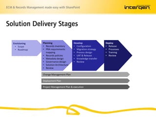 RecordPoint 3.0(scheduled for release December 2010)