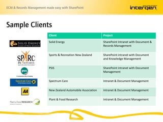SharePoint 2010 + RecordPoint 2010AccuracyConsistent Participation & EnforcementState RecordsCompliantHighSingle Disposal processComplex RulesRules BasedClassificationAuthoring TemplatesManualClassificationSimple RulesCost SavingsProductivityLowHighLowSimple Rules