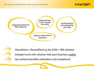 Records Management JourneyPhysical records have been handled well... Electronic records not so much!!!Traditional file server environment“MY” Records culture which provided “Security by Obscurity”No supported enterprise search tool