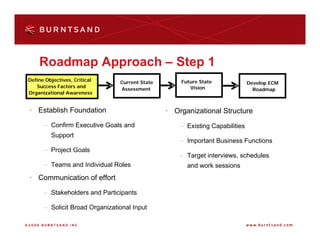 Roadmap Approach – Step 1
Define Objectives, Critical     Current State       Future State              Develop ECM
   Success Factors and                                 Vision
                                Assessment                                      Roadmap
Organizational Awareness


• Establish Foundation                          • Organizational Structure
      – Confirm Executive Goals and                 – Existing Capabilities
         Support
                                                    – Important Business Functions
      – Project Goals
                                                    – Target interviews, schedules
      – Teams and Individual Roles                    and work sessions
• Communication of effort

      – Stakeholders and Participants

      – Solicit Broad Organizational Input
 