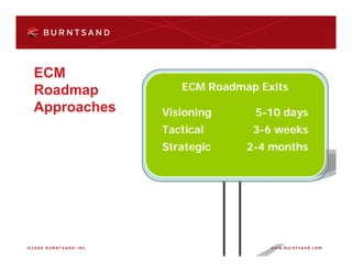 ECM
Roadmap         ECM Roadmap Exits
Approaches   Visioning     5-10 days
             Tactical      3-6 weeks
             Strategic    2-4 months
 