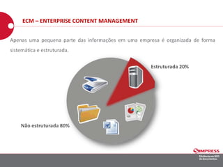 Estruturada 20%
Não estruturada 80%
Apenas uma pequena parte das informações em uma empresa é organizada de forma
sistemática e estruturada.
ECM – ENTERPRISE CONTENT MANAGEMENT
 