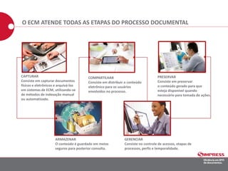 O ECM ATENDE TODAS AS ETAPAS DO PROCESSO DOCUMENTAL
CAPTURAR
Consiste em capturar documentos
físicos e eletrônicos e arquivá-los
em sistemas de ECM, utilizando-se
de métodos de indexação manual
ou automatizado.
COMPARTILHAR
Consiste em distribuir o conteúdo
eletrônico para os usuários
envolvidos no processo.
PRESERVAR
Consiste em preservar
o conteúdo gerado para que
esteja disponível quando
necessário para tomada de ações.
ARMAZENAR
O conteúdo é guardado em meios
seguros para posterior consulta.
GERENCIAR
Consiste no controle de acessos, etapas de
processos, perfis e temporalidade.
 