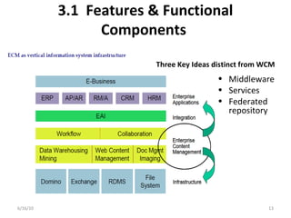 3.1 Features & Functional
Components
6/16/10 13
Three Key Ideas distinct from WCM
• Middleware
• Services
• Federated
repository
 